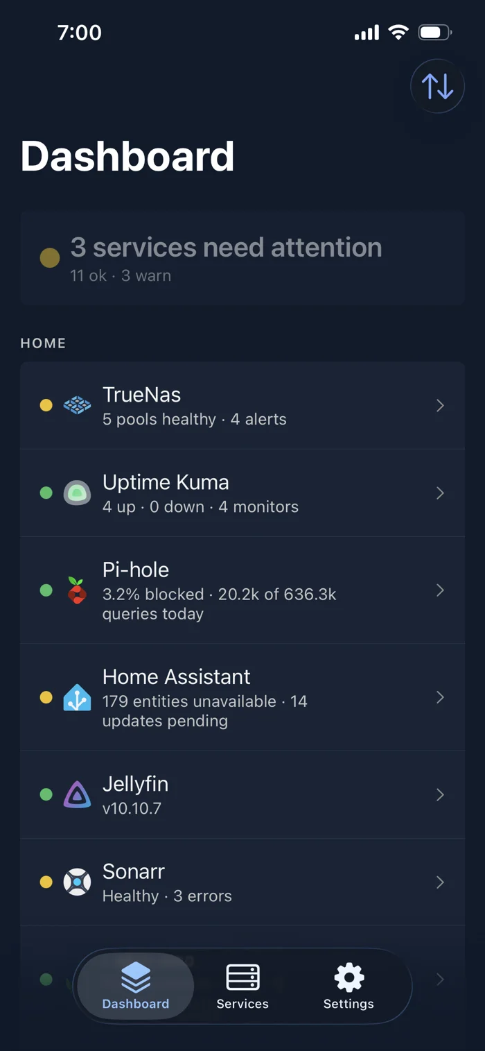Stacklight dashboard, IT Department theme, dark mode