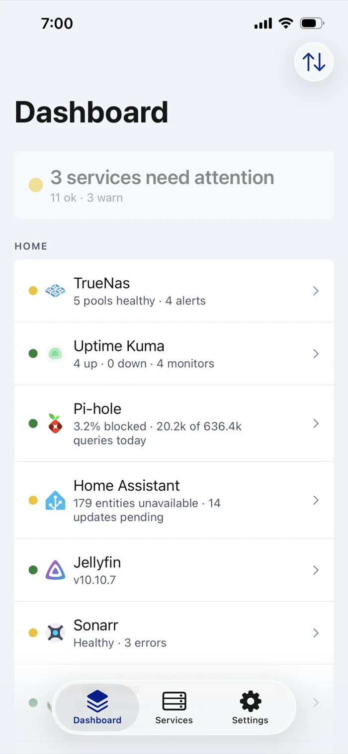 Stacklight dashboard, IT Department theme, light mode