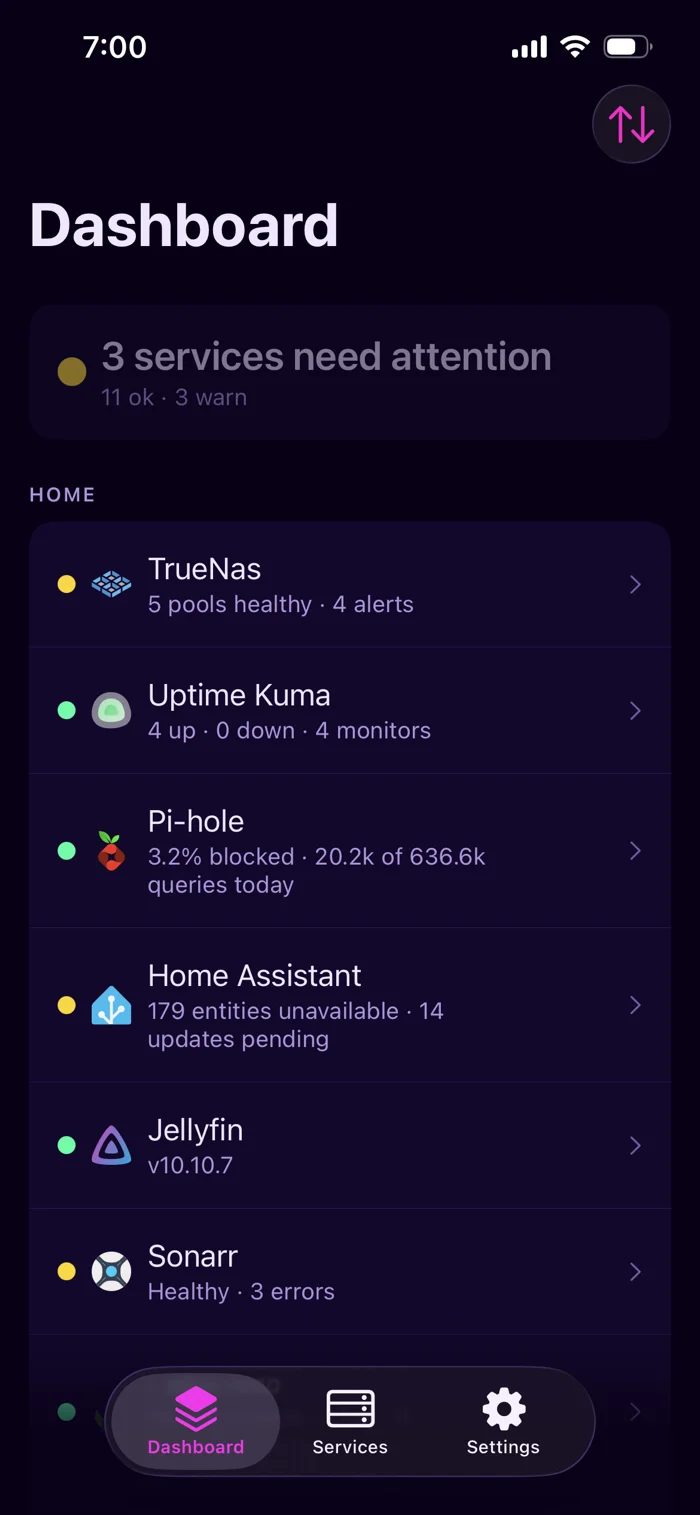 Stacklight dashboard, Neon theme, dark mode