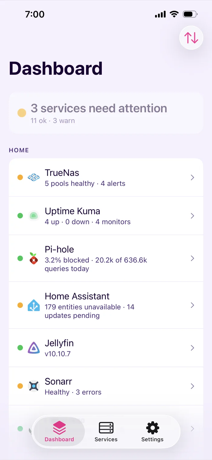 Stacklight dashboard, Neon theme, light mode